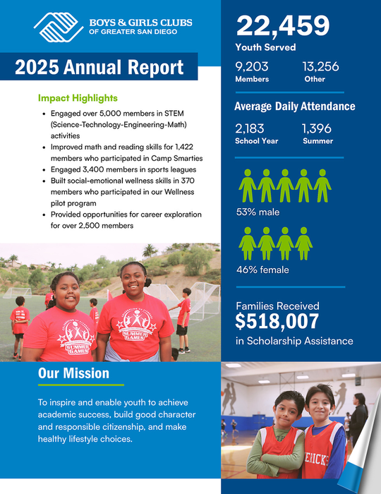 2025 Annual Report 